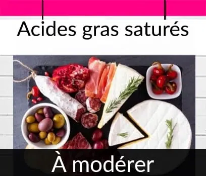 Acides gras saturés : graisses à consommer avec modération