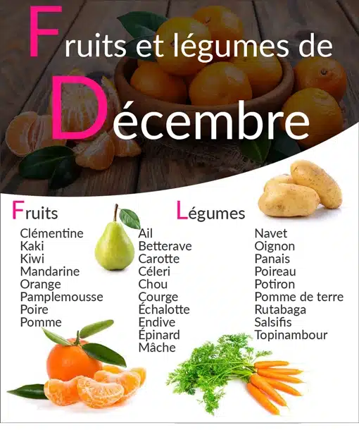 Liste des fruits et légumes de saison du mois de décembre
