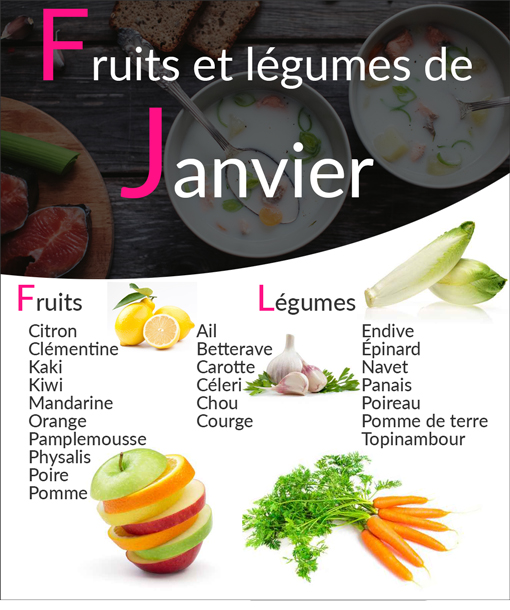 Liste des fruits et légumes de saison du mois de janvier