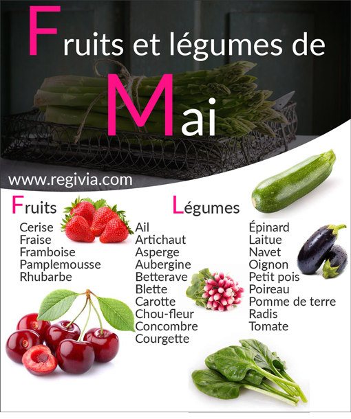 Liste des fruits et légumes de saison du mois de mai