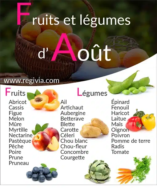 Liste des fruits et légumes de saison du mois d'août