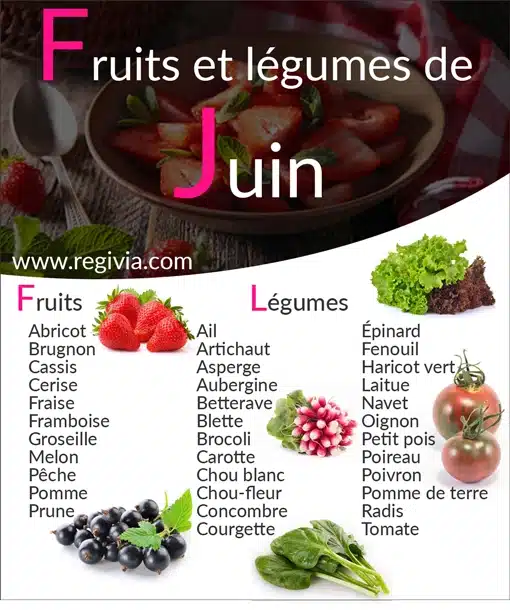 Fruits et légumes de saison du mois de juin