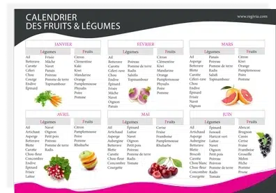 Calendrier des fruits et légumes de saison Calendrier des fruits et légumes de saison