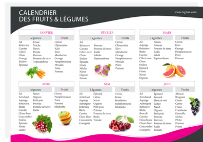 Calendrier des fruits et légumes de saison du mois de janvier à télécharger et à imprimer en pdf