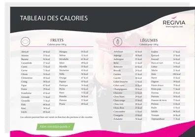 Tableau des calories par aliment Tableau des calories par aliment