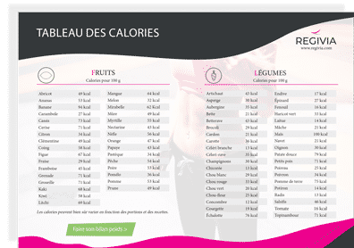 Tableau des calories des aliments à télécharger et à imprimer en pdf